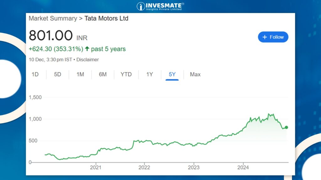 Tata Motors share price