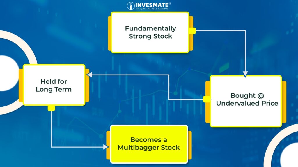 Characteristics of Multibagger Stocks