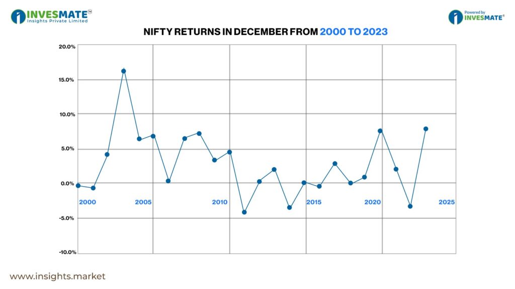 december effect in indian stock market