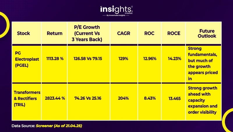3 Year Growth Overview