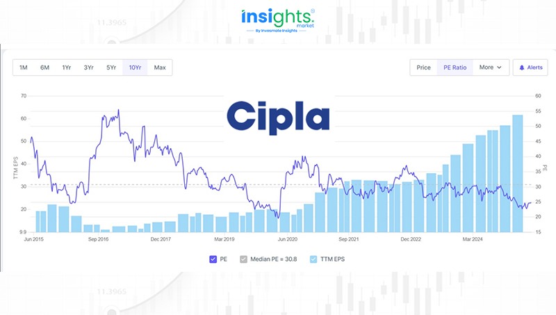 Cipla