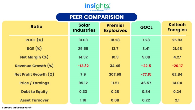 PEER COMPARISION