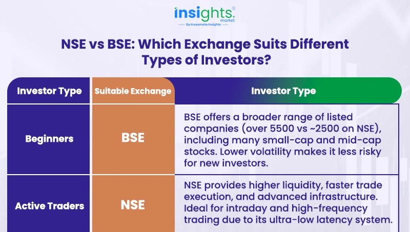 NSE vs BSE: Which Exchange Suits Different Types of Investors? 1