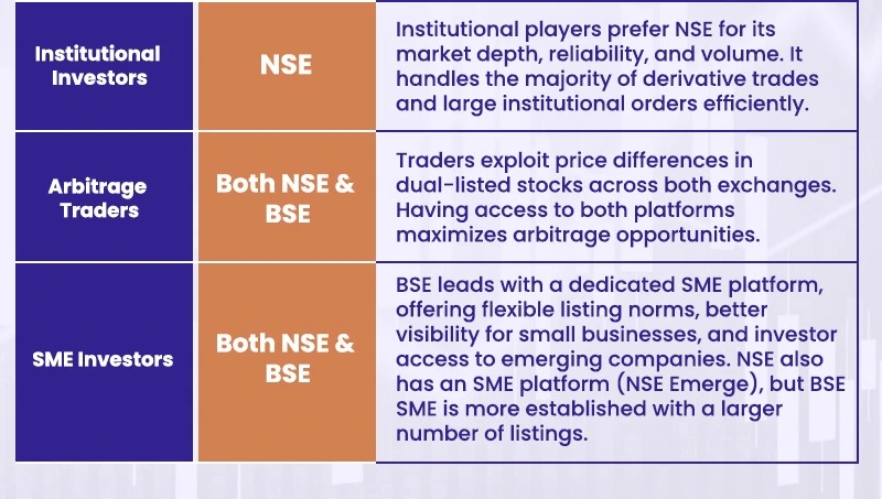 NSE vs BSE: Which Exchange Suits Different Types of Investors? 2