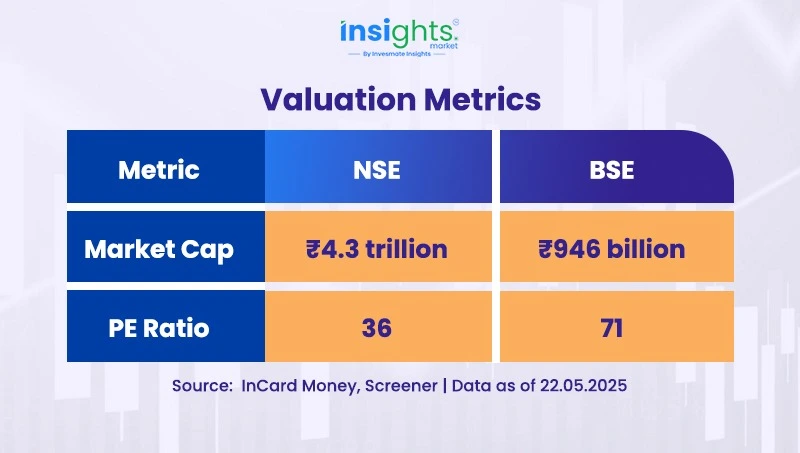 Valuation Metrics