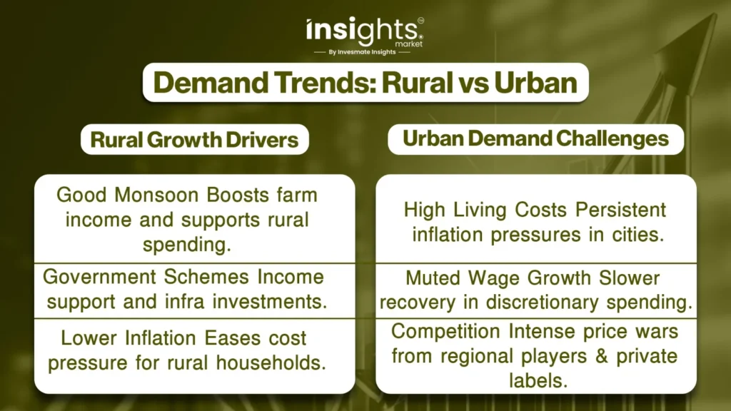 Demand Trends: Rural vs Urban
