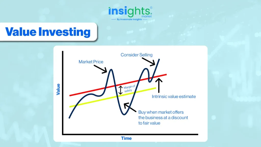 Advantages of Value Investing