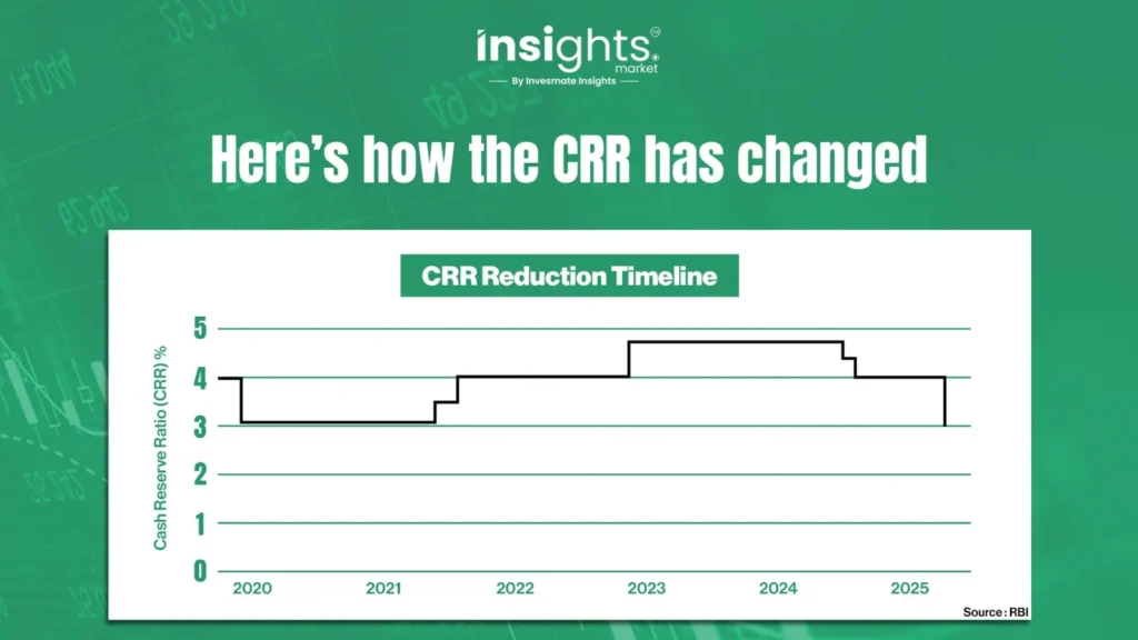Here's how the CRR has changed