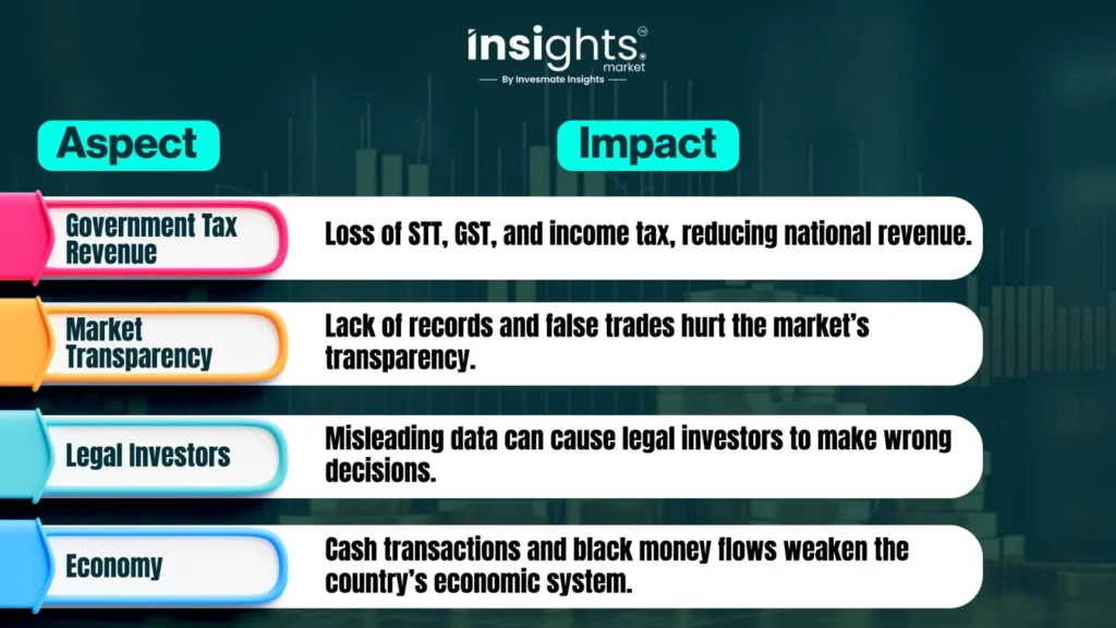 Impact of Dabba Trading on the Market