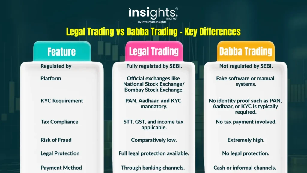 Legal Trading vs Dabba Trading – Key Differences