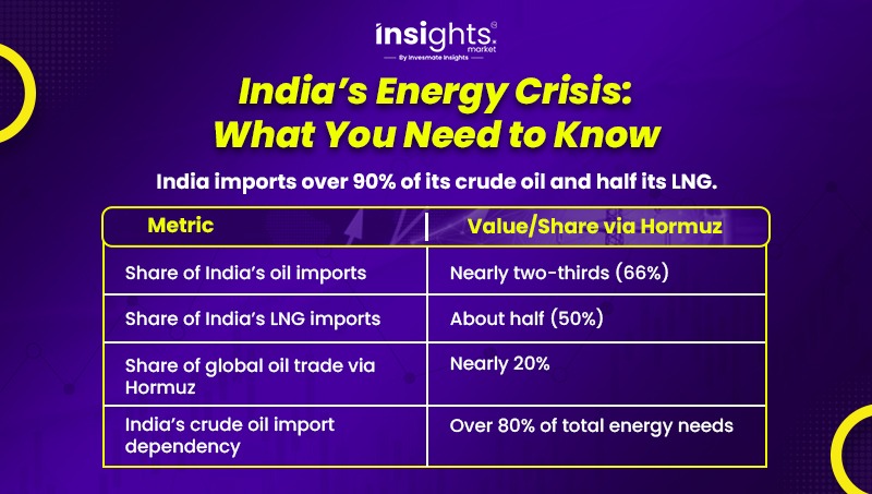 India's Energy Crisis: What You Need to Know
