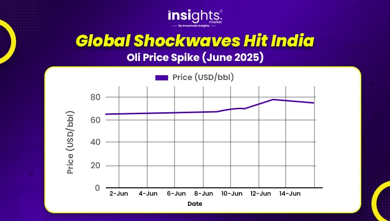 Global Shockwaves Hit India