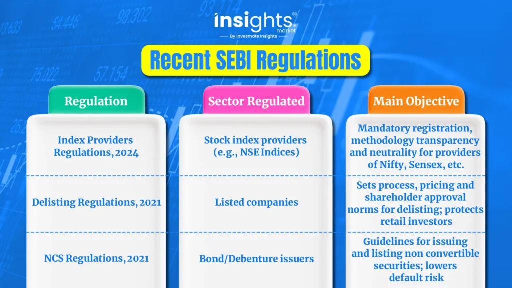 Recent SEBI Regulations