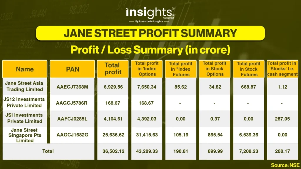 JANE STREET PROFIT SUMMARY