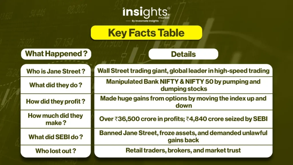 Key Facts Table