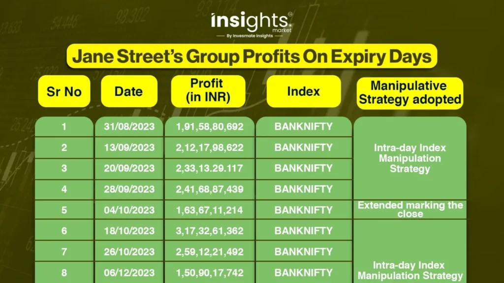 Jane Street's Group Profits On Expiry Days