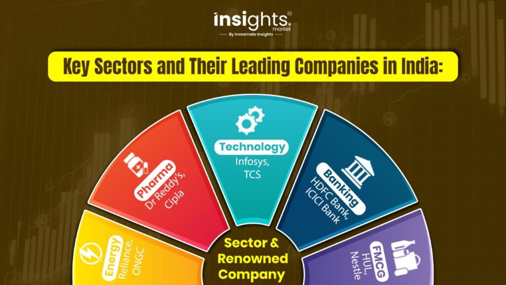 Key sectors