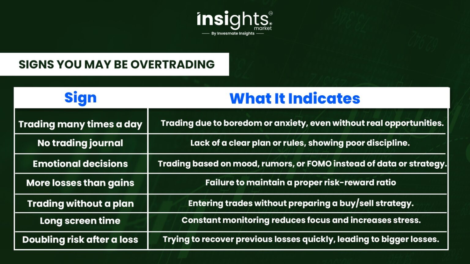 Trading Behavior Are You Trading Too Often? Beware the Dangers of Overtrading in Stock ...
