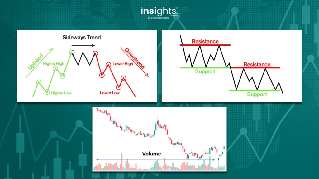 Analysis - Start with basics