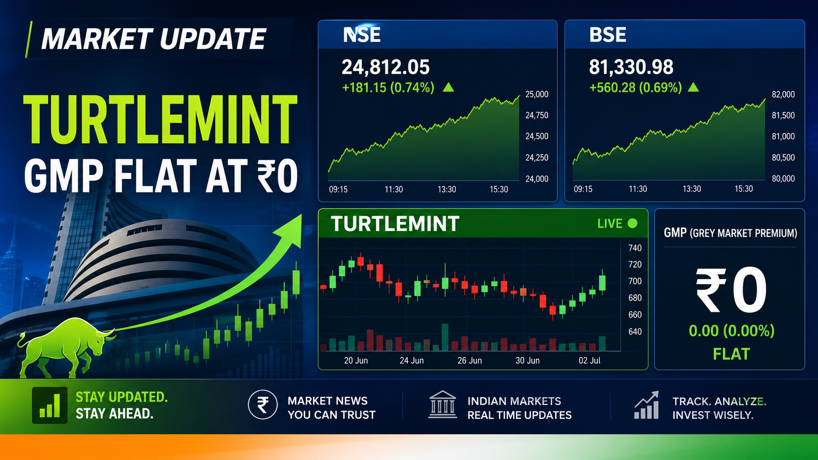Turtlemint IPO Allotment Finalised: GMP ₹0, How to Check Status