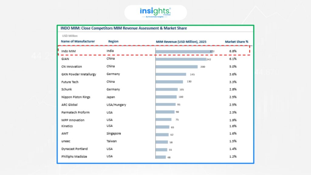 Financial snapshot