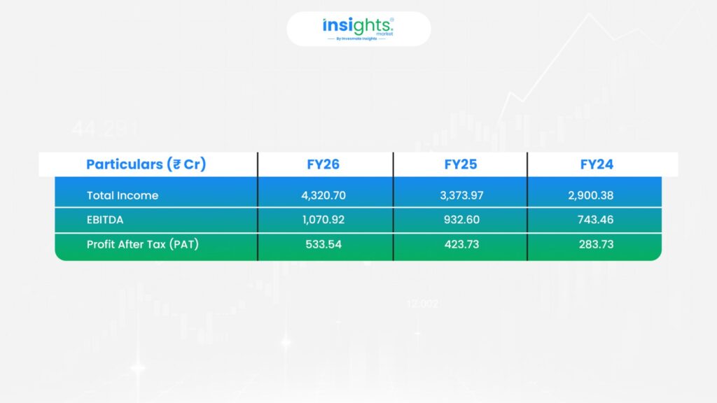 Financial snapshot