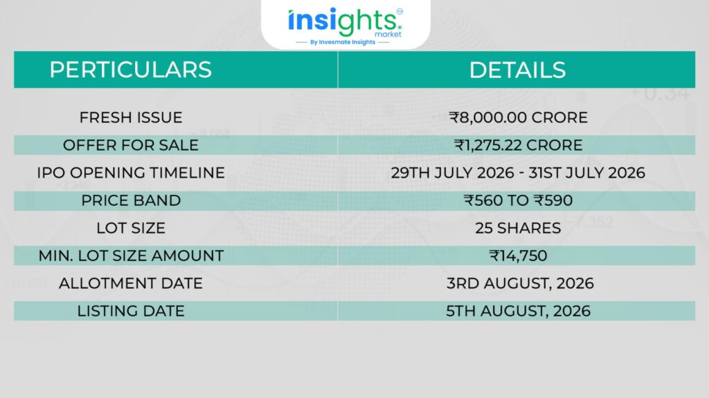 Quick IPO Details