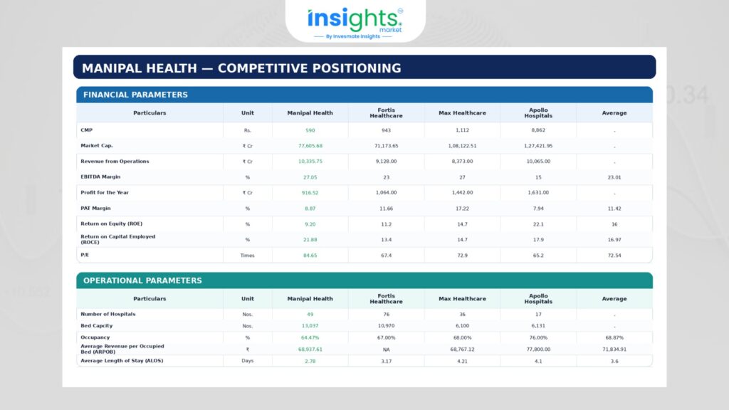 Competitive Positioning