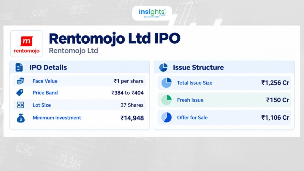 Rentomojo