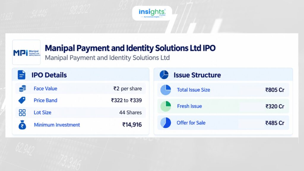 Manipal Payment & Identity Solutions