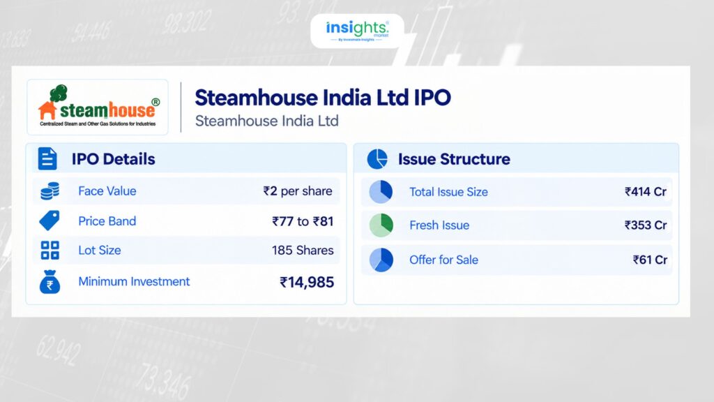 Steamhouse India