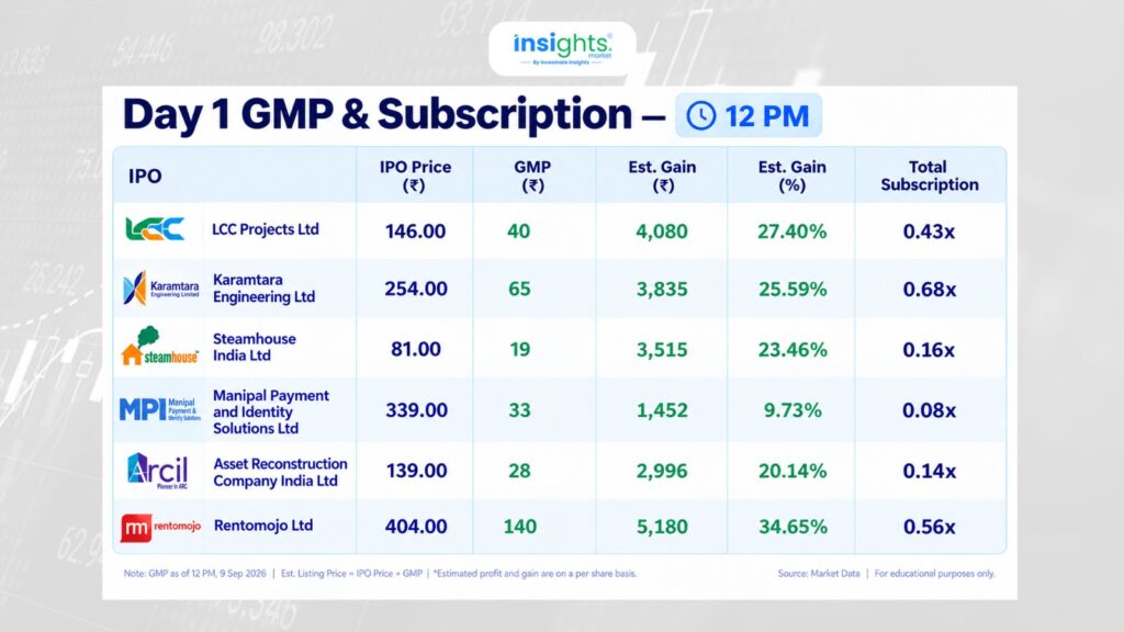 GMP