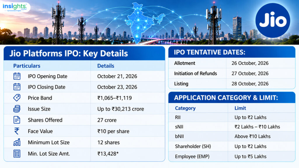 Key IPO Details